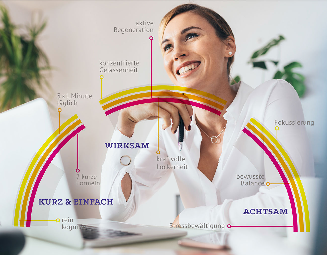 Methode Trophotraining